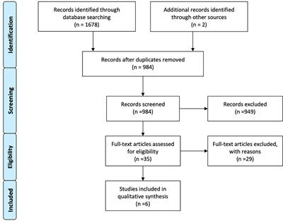 Lapatinib Plus Local Radiation Therapy for Brain Metastases From HER-2 Positive Breast Cancer Patients and Role of Trastuzumab: A Systematic Review and Meta-Analysis